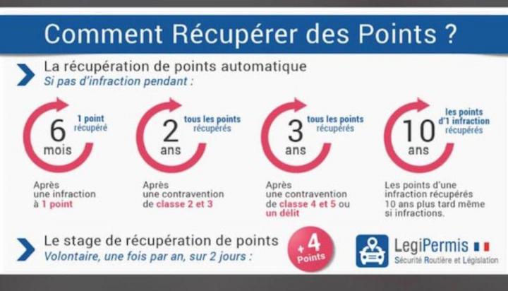 Code en ligne Martinique